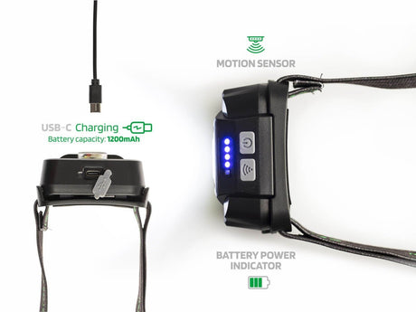 Linterna frontal Zfish Lumenix - Tienda Carpfishing